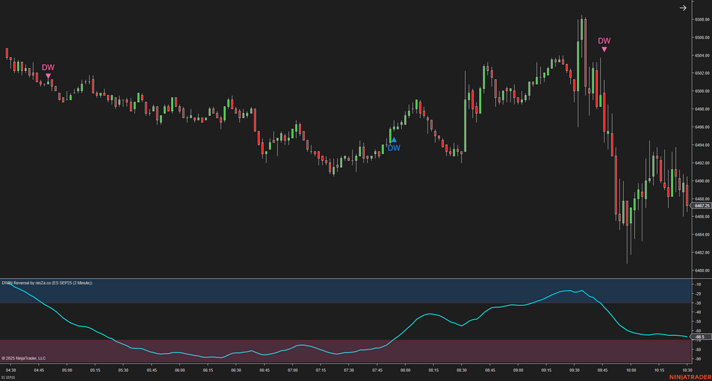 DWIN Reversal – NinjaTrader Oscillator for Spotting Market Extremes