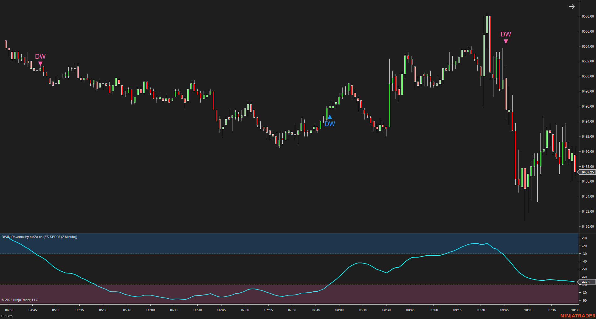 DWIN Reversal – NinjaTrader Oscillator for Spotting Market Extremes