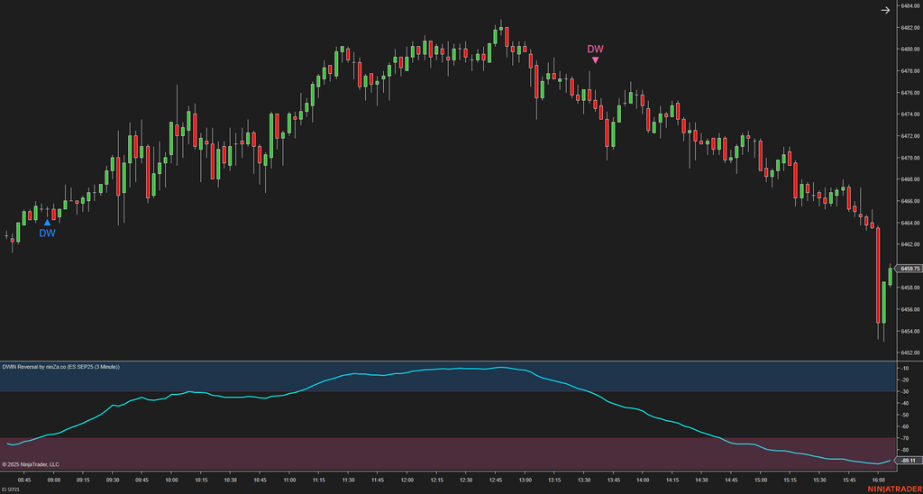 DWIN Reversal – NinjaTrader Oscillator for Spotting Market Extremes