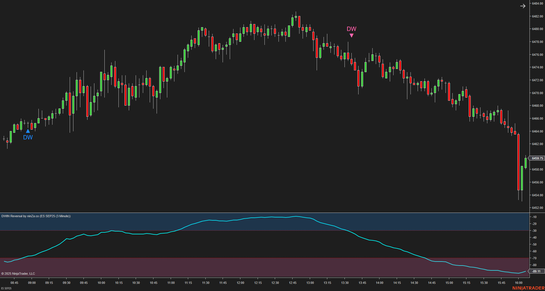 DWIN Reversal – NinjaTrader Oscillator for Spotting Market Extremes