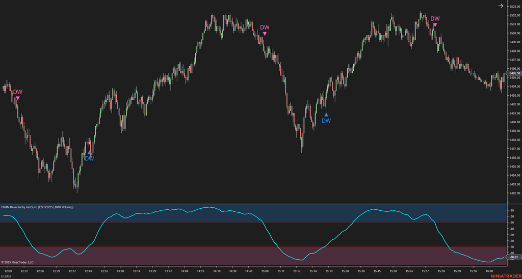 DWIN Reversal – NinjaTrader Oscillator for Spotting Market Extremes