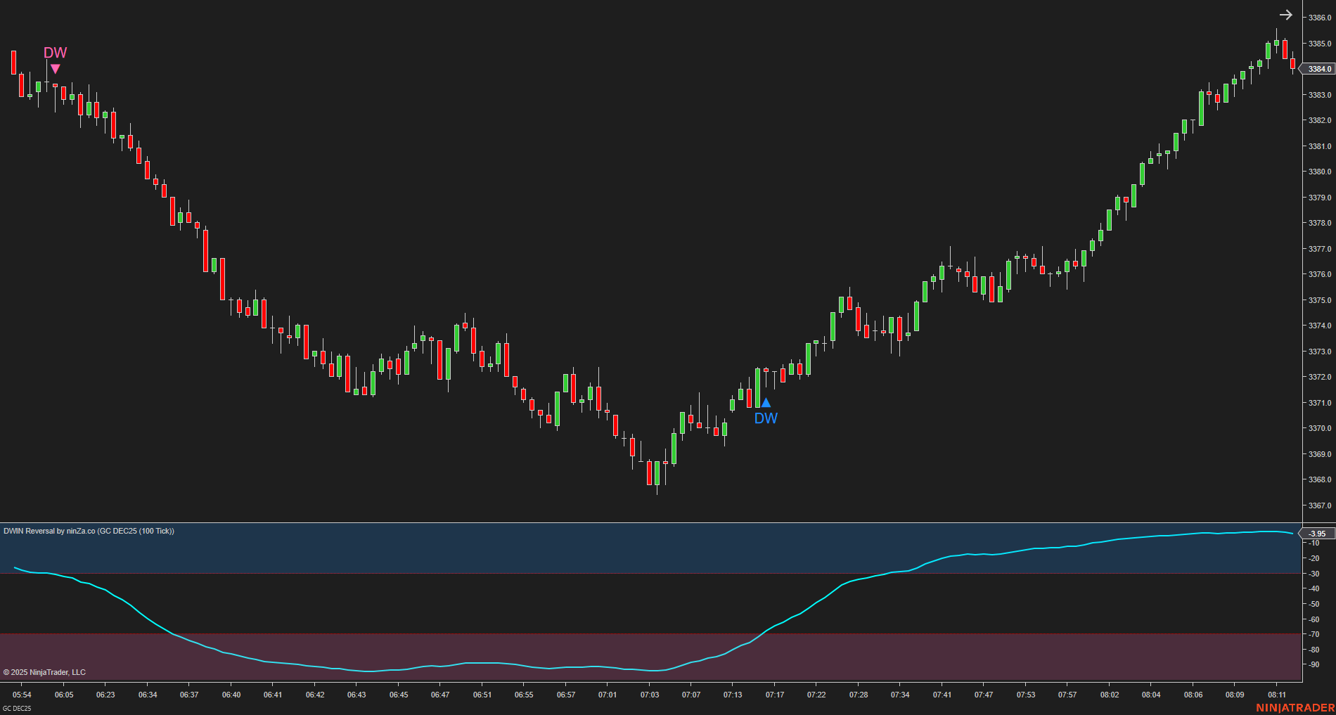 DWIN Reversal – NinjaTrader Oscillator for Spotting Market Extremes