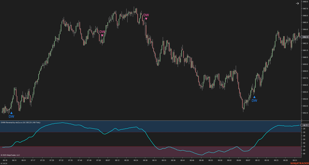 DWIN Reversal – NinjaTrader Oscillator for Spotting Market Extremes