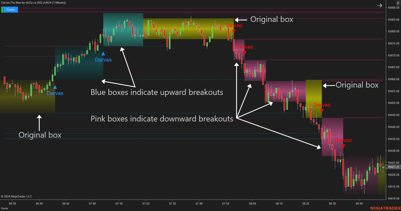 Darvas Pro Max – NinjaTrader Breakout & Box Trading Indicator