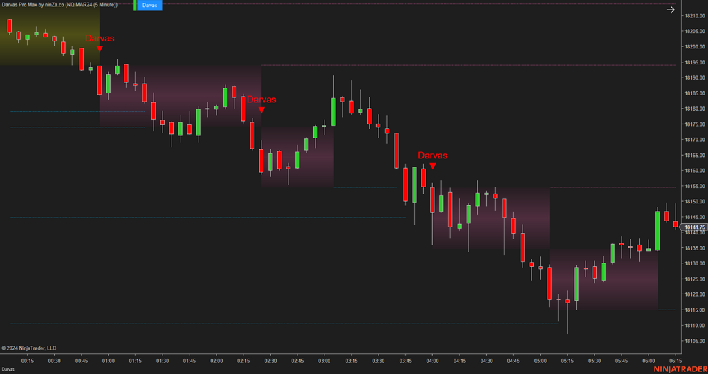 Darvas Pro Max – NinjaTrader Breakout & Box Trading Indicator