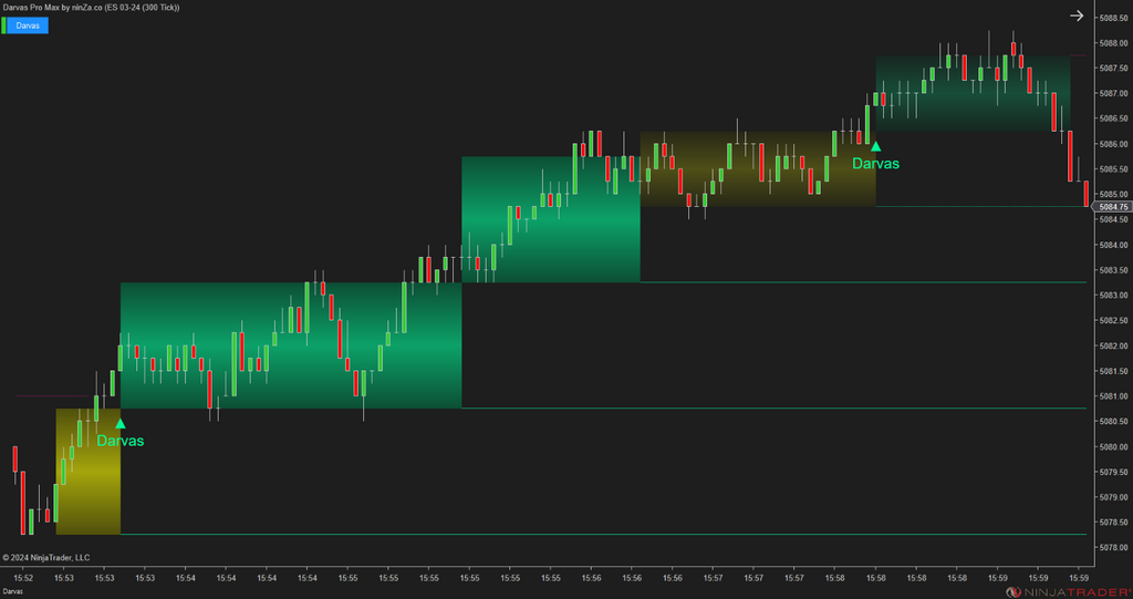 Darvas Pro Max – NinjaTrader Breakout & Box Trading Indicator