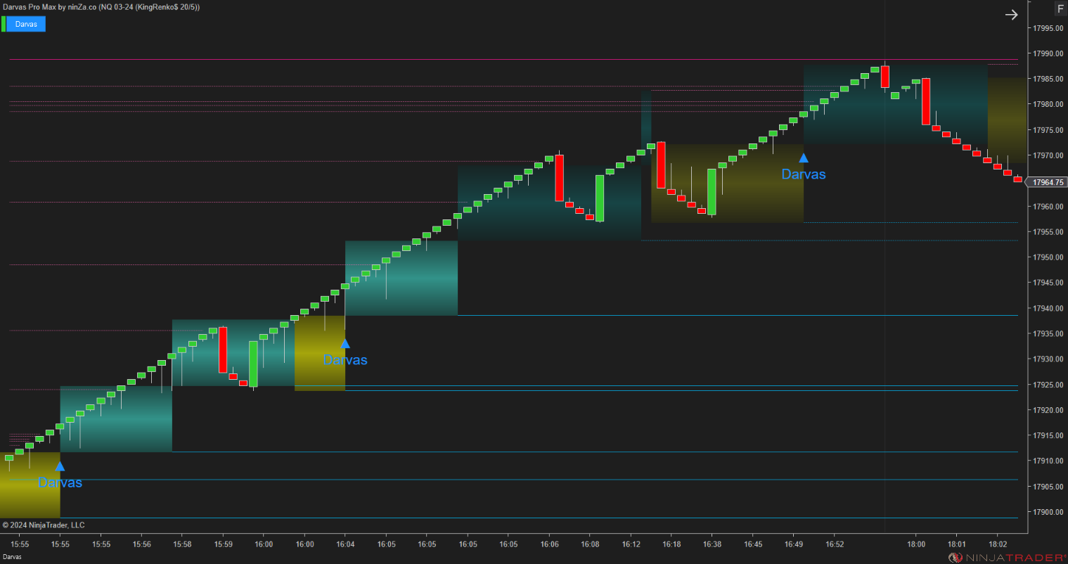 Darvas Pro Max – NinjaTrader Breakout & Box Trading Indicator