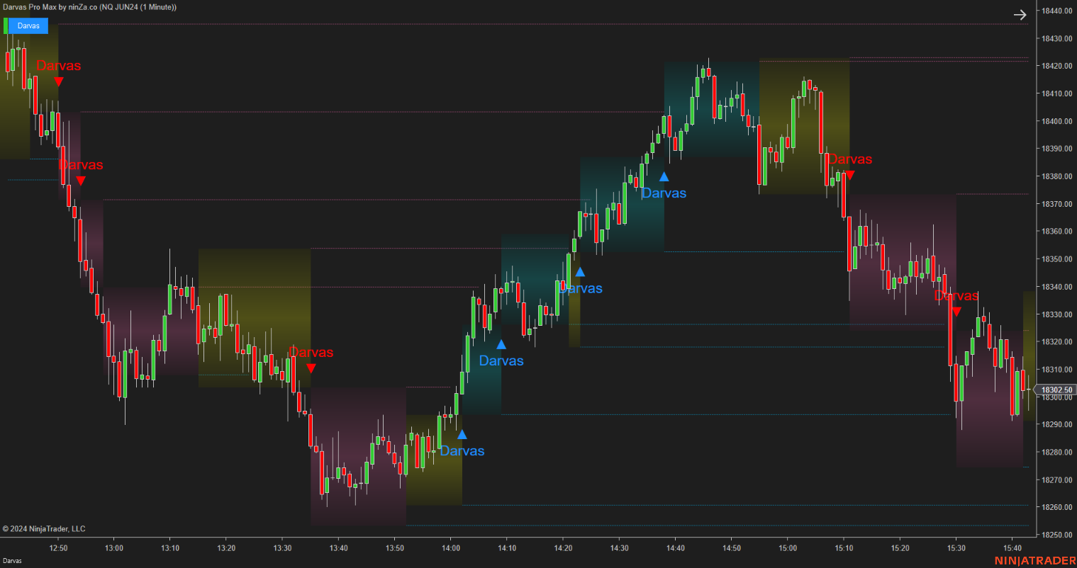 Darvas Pro Max – NinjaTrader Breakout & Box Trading Indicator