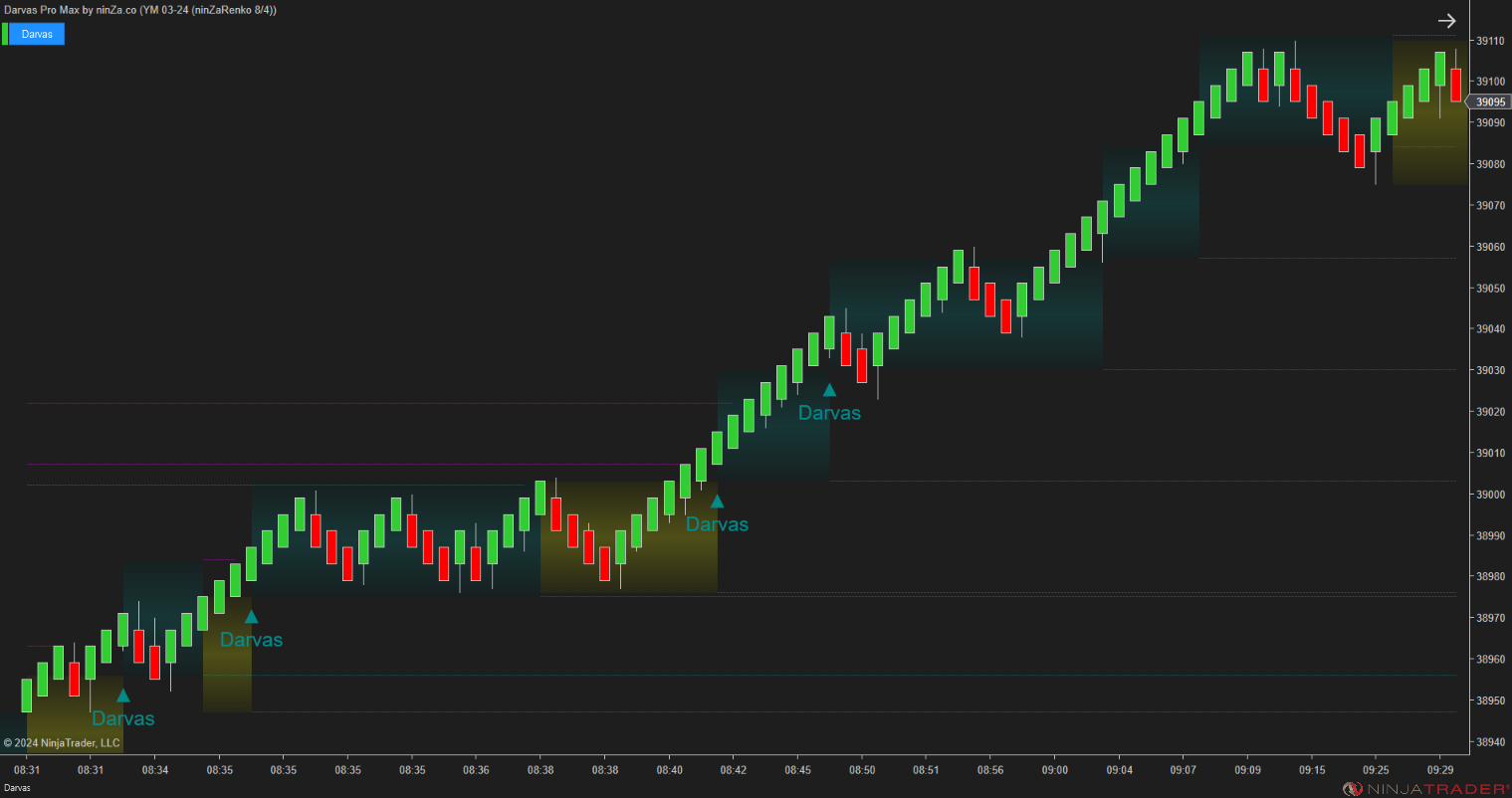 Darvas Pro Max – NinjaTrader Breakout & Box Trading Indicator