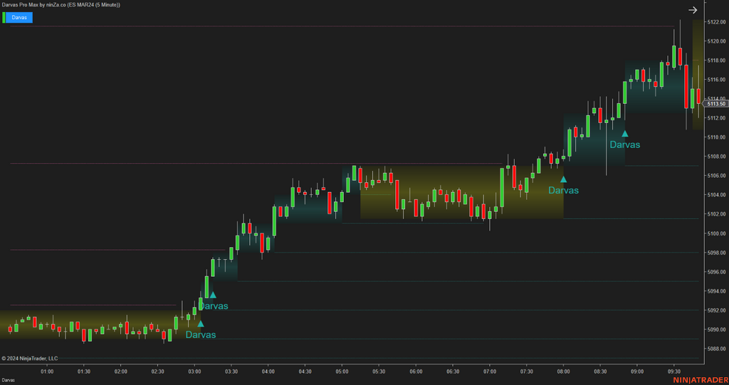 Darvas Pro Max – NinjaTrader Breakout & Box Trading Indicator