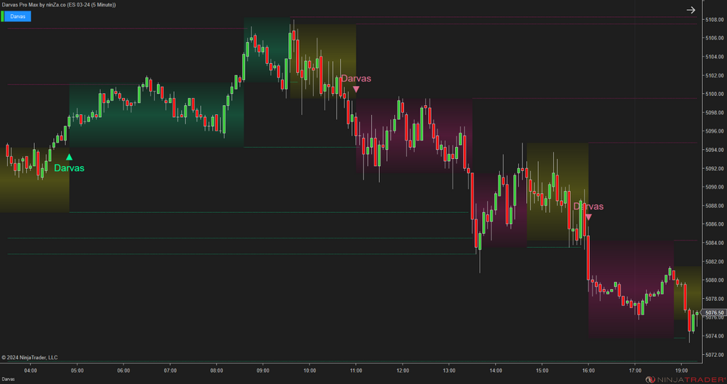 Darvas Pro Max – NinjaTrader Breakout & Box Trading Indicator