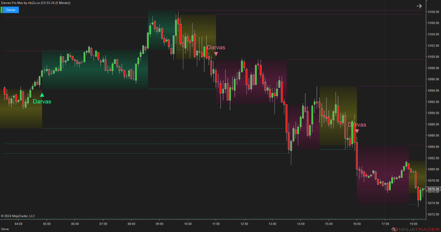 Darvas Pro Max – NinjaTrader Breakout & Box Trading Indicator
