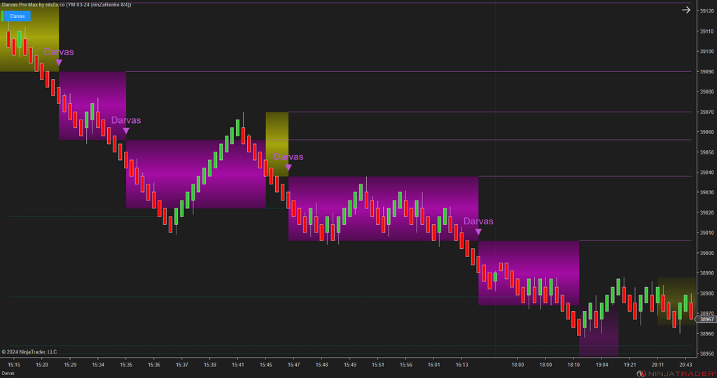Darvas Pro Max – NinjaTrader Breakout & Box Trading Indicator