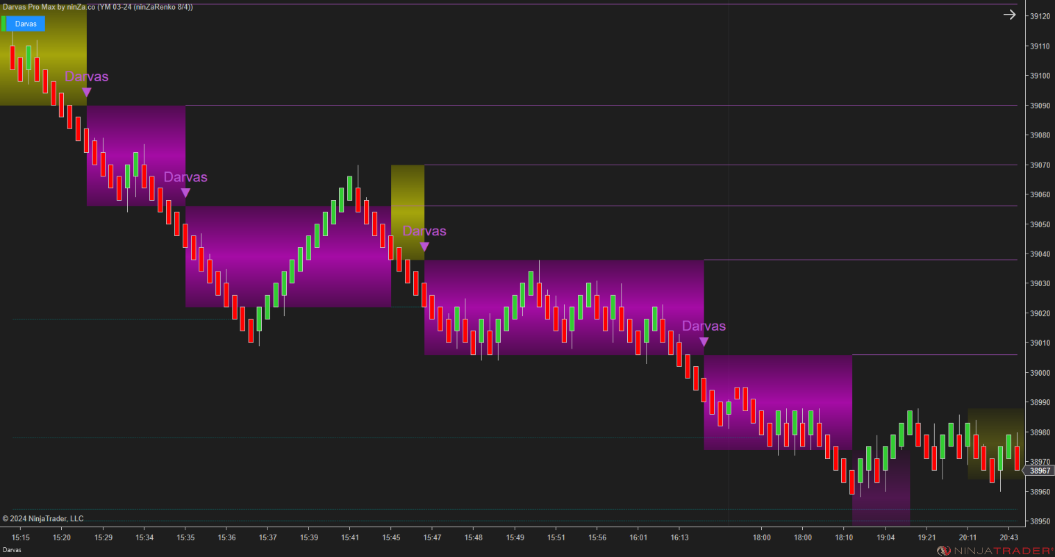 Darvas Pro Max – NinjaTrader Breakout & Box Trading Indicator