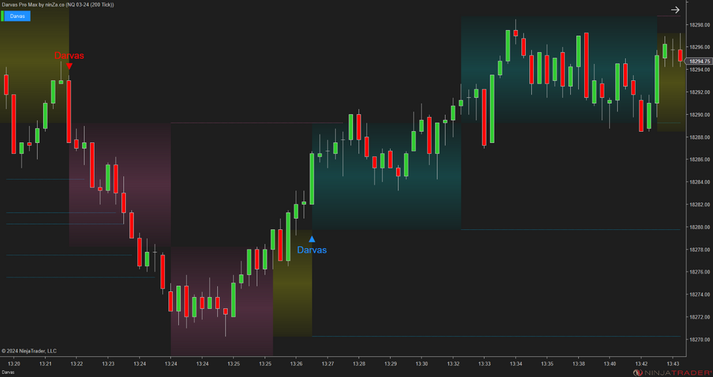 Darvas Pro Max – NinjaTrader Breakout & Box Trading Indicator