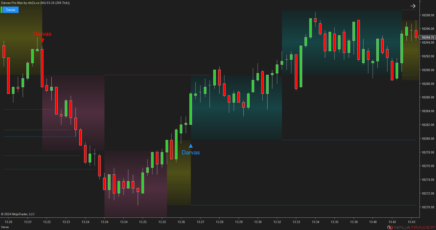 Darvas Pro Max – NinjaTrader Breakout & Box Trading Indicator