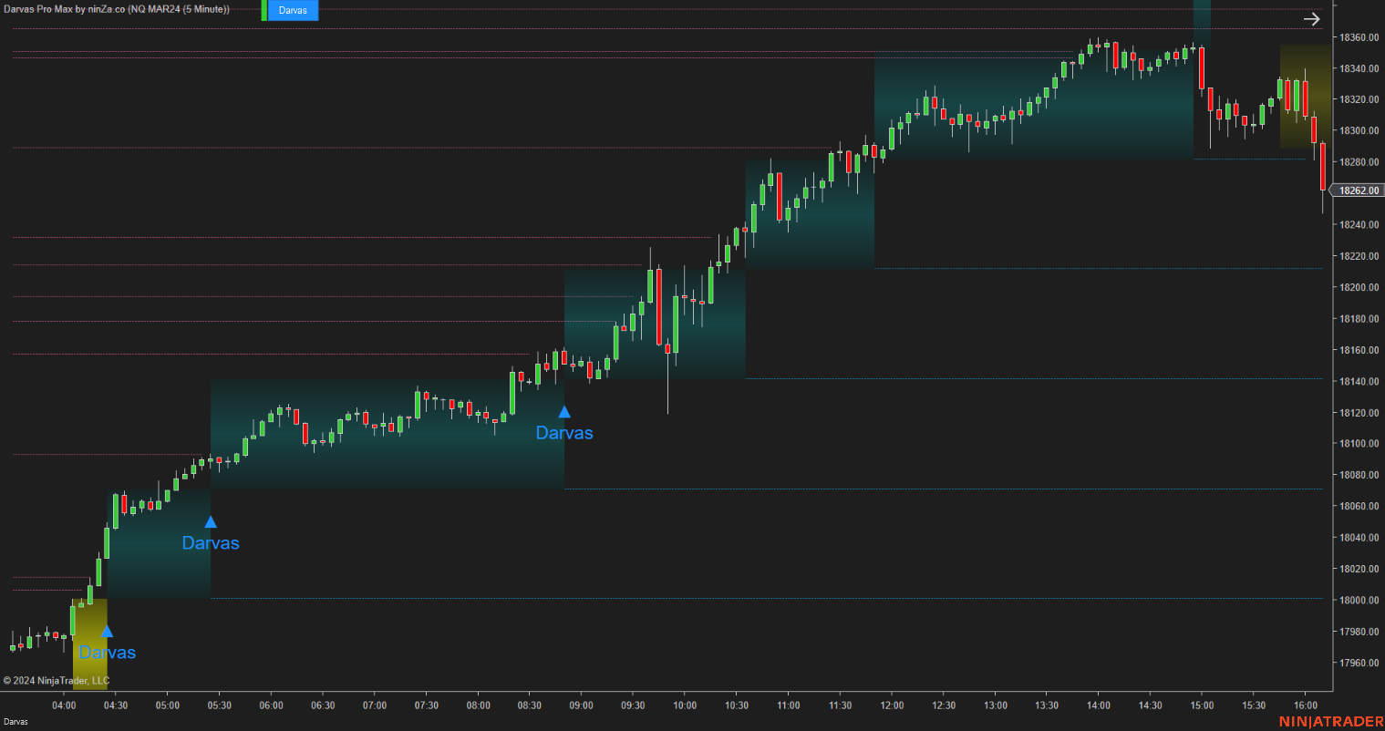 Darvas Pro Max – NinjaTrader Breakout & Box Trading Indicator