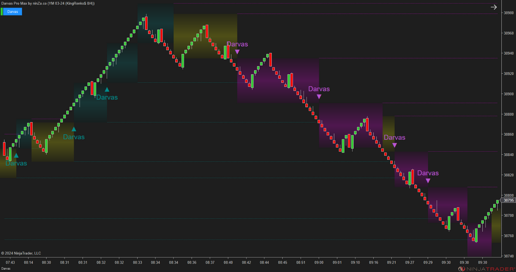 Darvas Pro Max – NinjaTrader Breakout & Box Trading Indicator