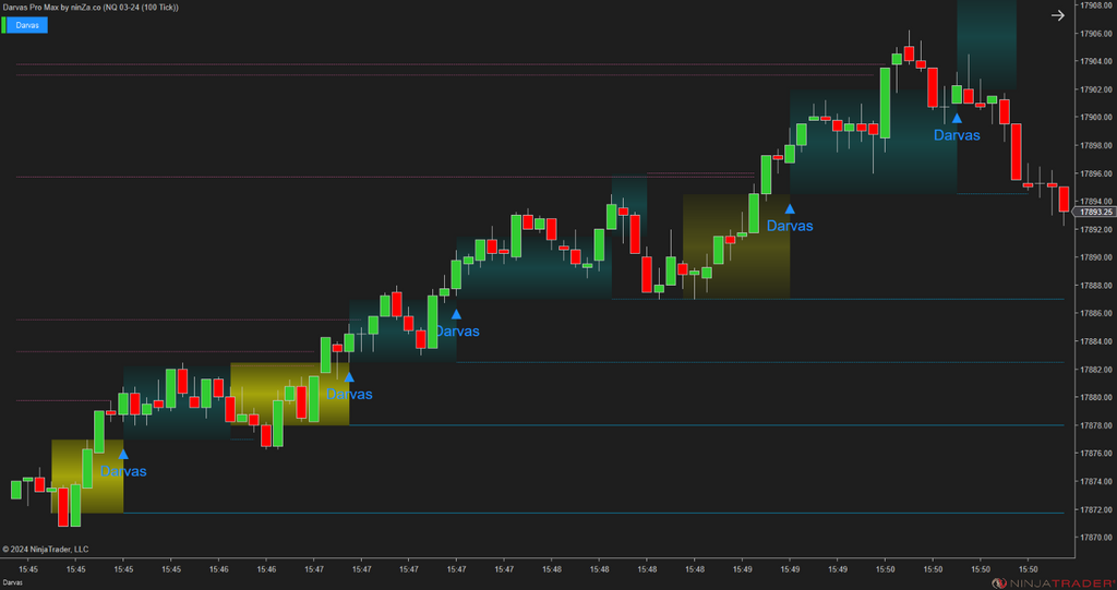 Darvas Pro Max – NinjaTrader Breakout & Box Trading Indicator