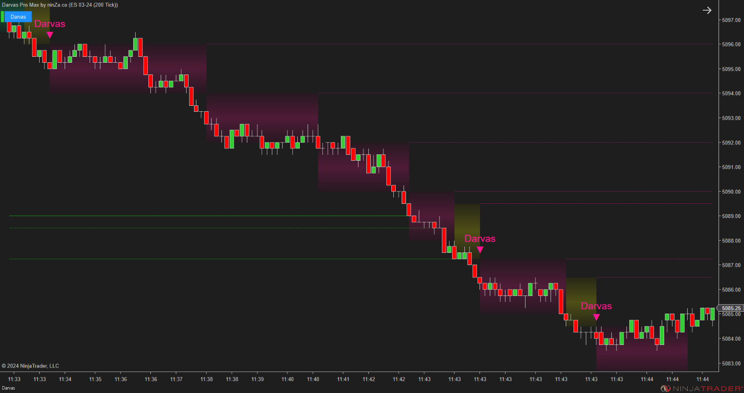 Darvas Pro Max – NinjaTrader Breakout & Box Trading Indicator