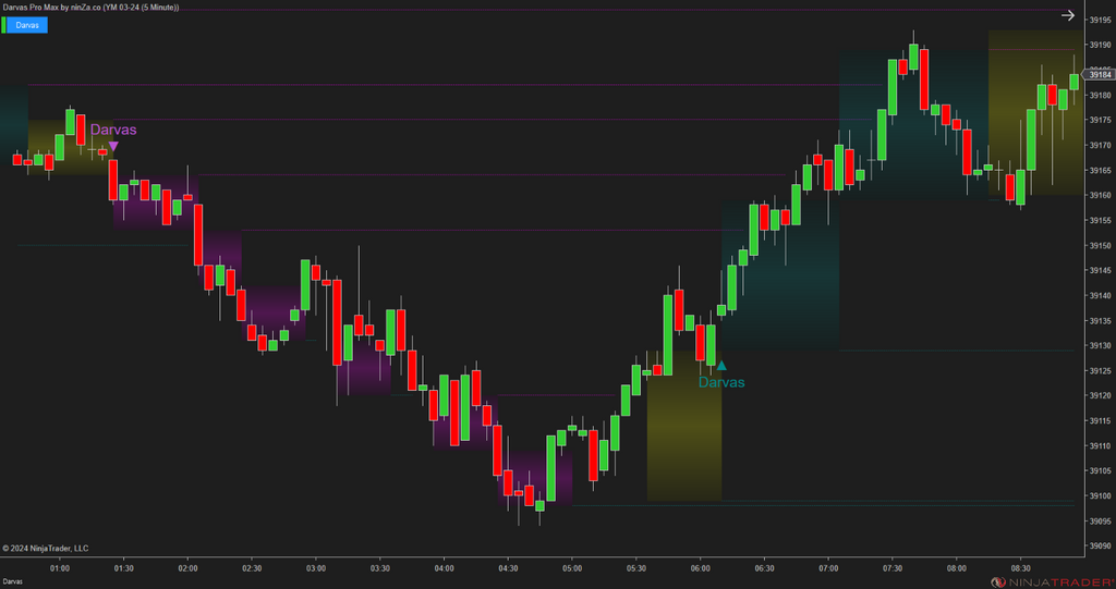 Darvas Pro Max – NinjaTrader Breakout & Box Trading Indicator