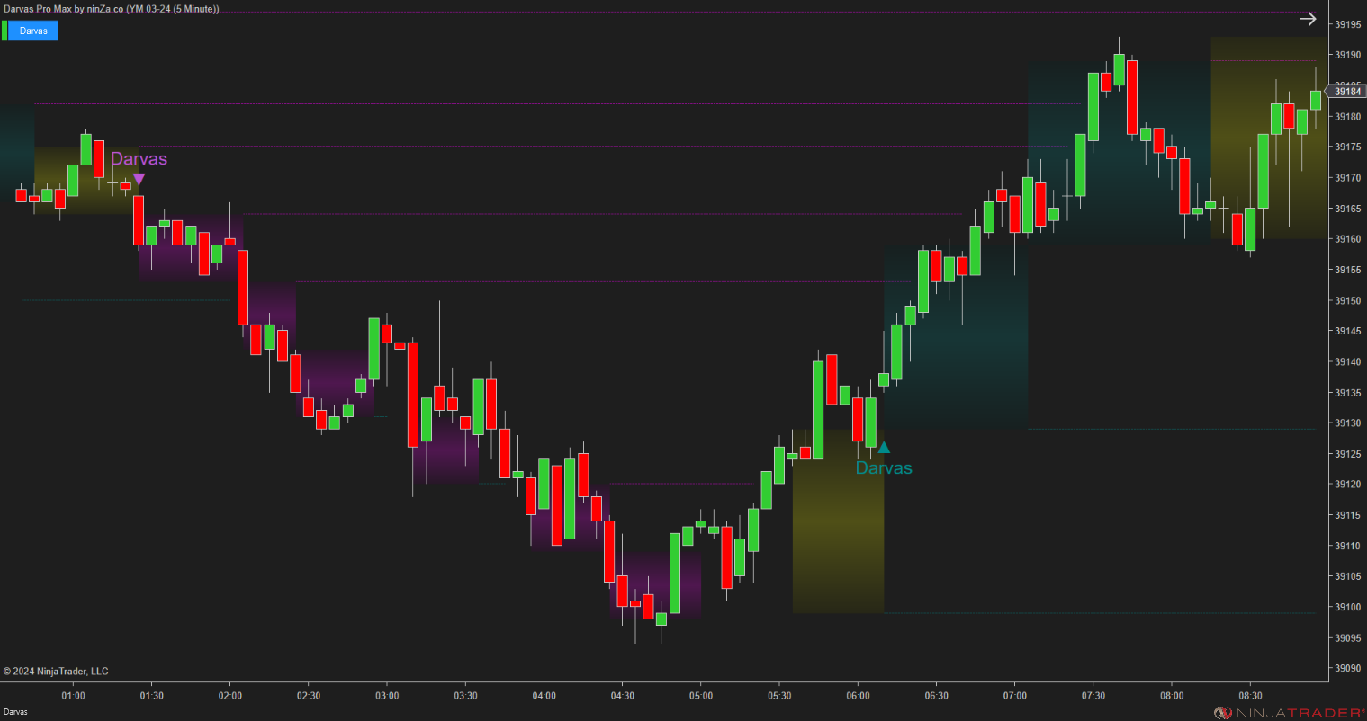 Darvas Pro Max – NinjaTrader Breakout & Box Trading Indicator