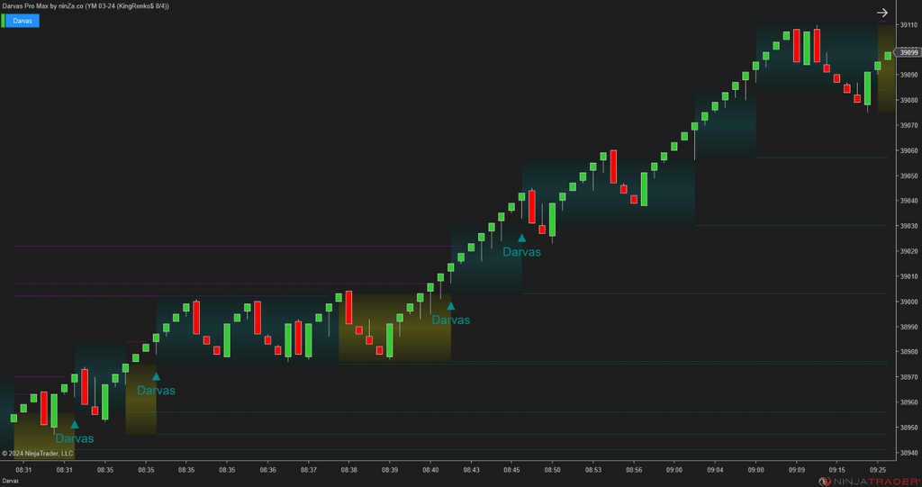 Darvas Pro Max – NinjaTrader Breakout & Box Trading Indicator