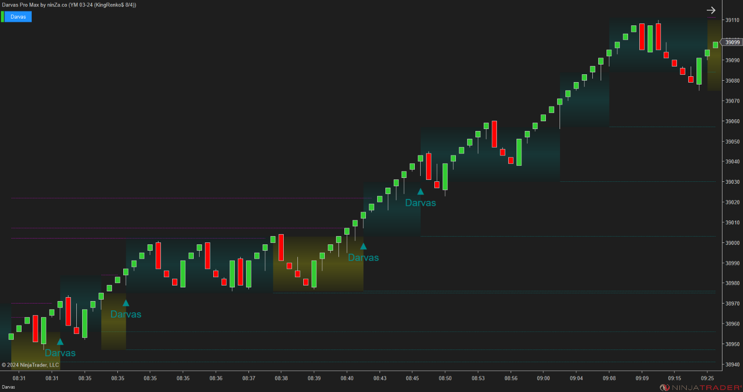 Darvas Pro Max – NinjaTrader Breakout & Box Trading Indicator