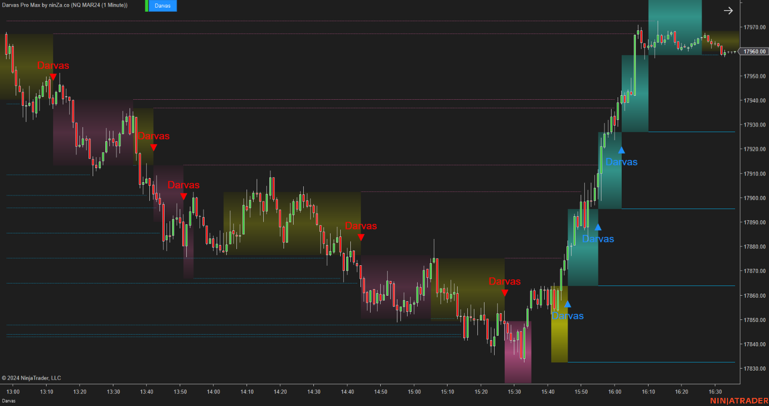 Darvas Pro Max – NinjaTrader Breakout & Box Trading Indicator