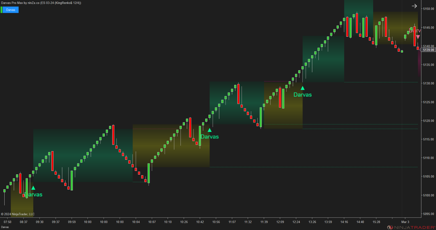 Darvas Pro Max – NinjaTrader Breakout & Box Trading Indicator