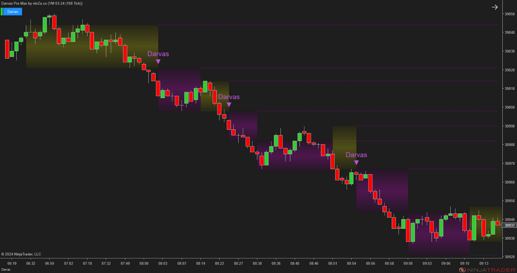 Darvas Pro Max – NinjaTrader Breakout & Box Trading Indicator