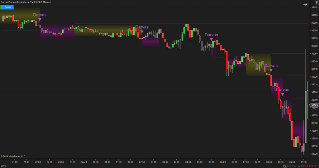 Darvas Pro Max – NinjaTrader Breakout & Box Trading Indicator