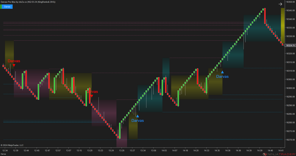 Darvas Pro Max – NinjaTrader Breakout & Box Trading Indicator
