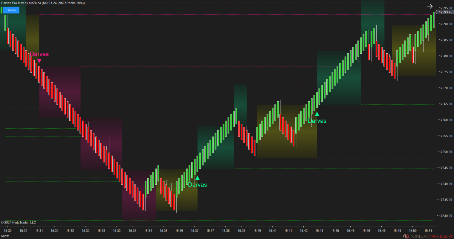 Darvas Pro Max – NinjaTrader Breakout & Box Trading Indicator