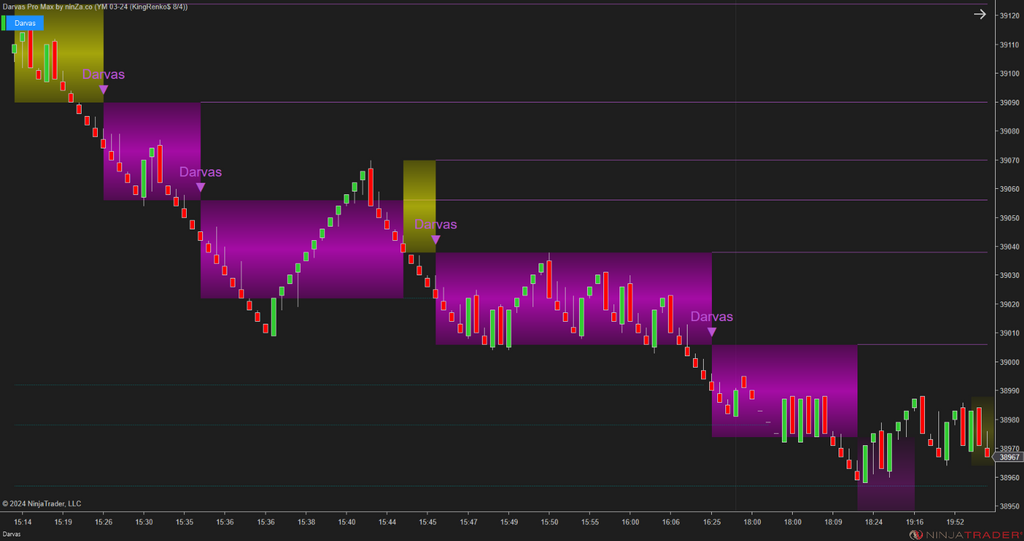 Darvas Pro Max – NinjaTrader Breakout & Box Trading Indicator