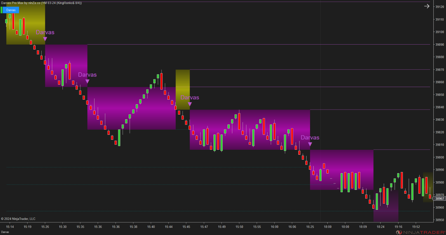 Darvas Pro Max – NinjaTrader Breakout & Box Trading Indicator