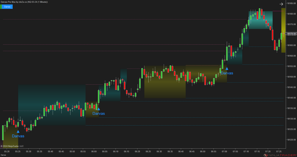 Darvas Pro Max – NinjaTrader Breakout & Box Trading Indicator
