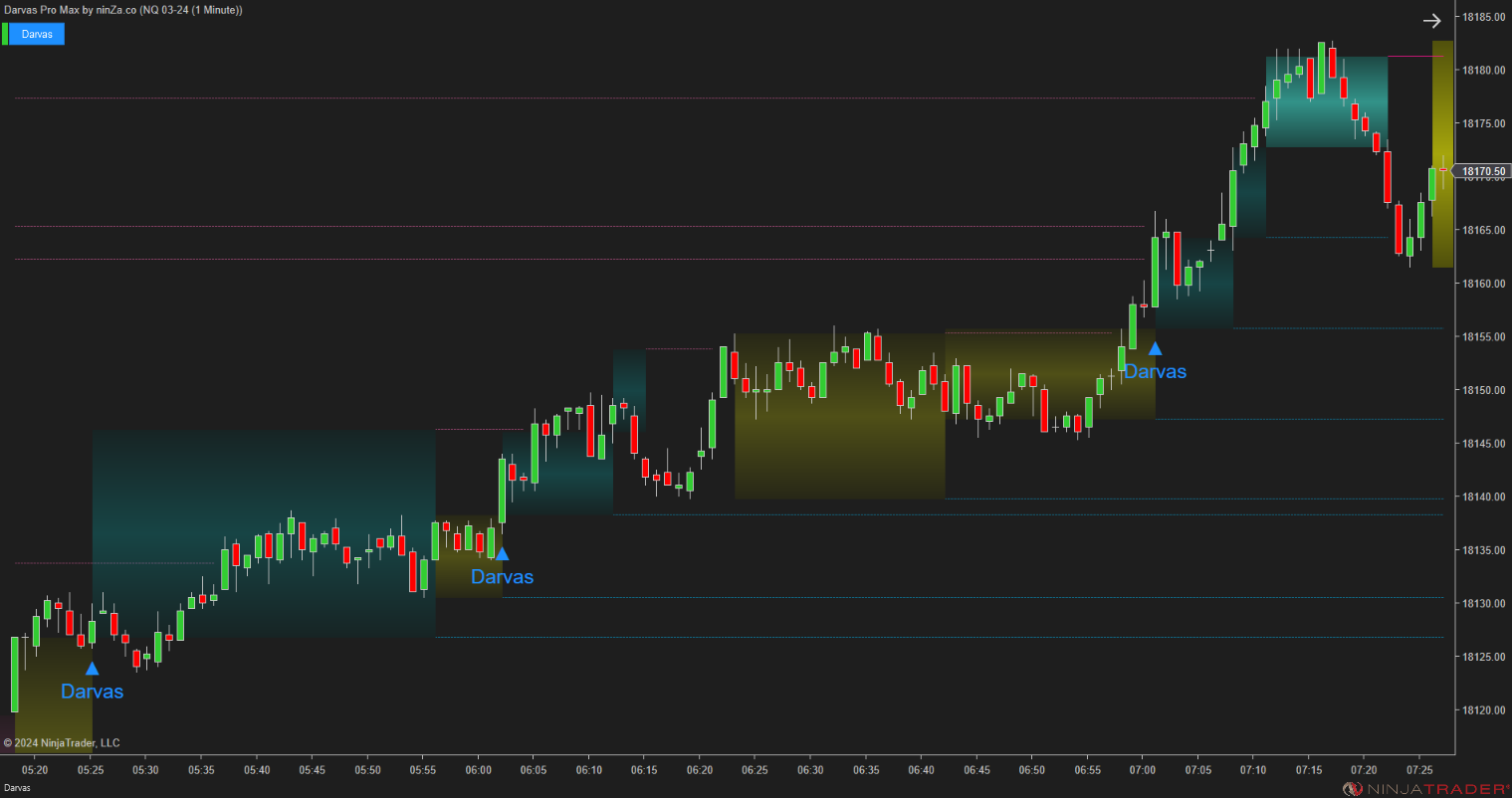 Darvas Pro Max – NinjaTrader Breakout & Box Trading Indicator
