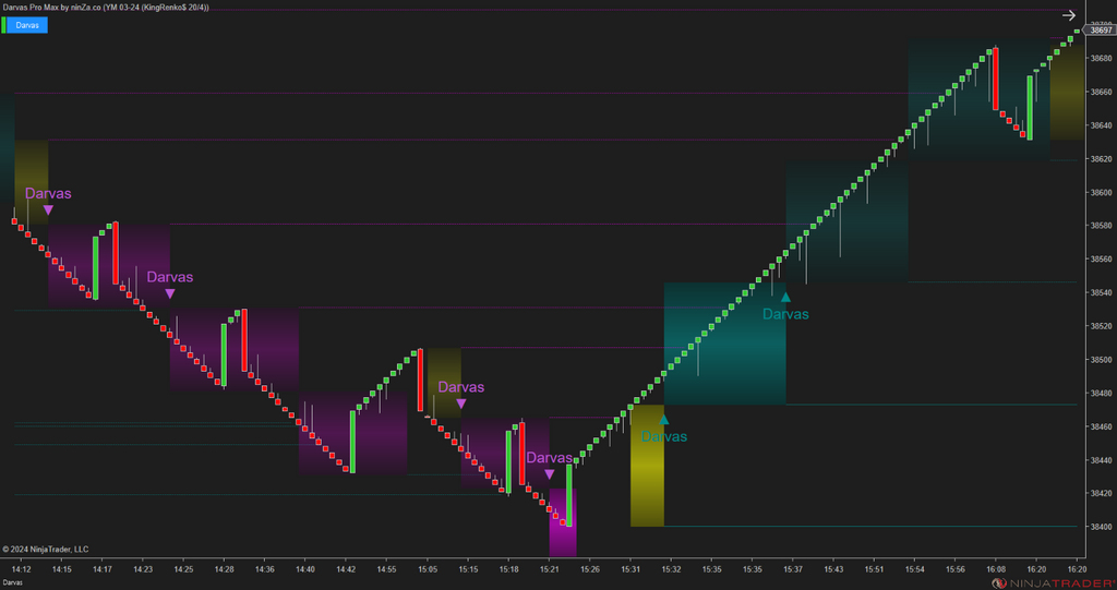 Darvas Pro Max – NinjaTrader Breakout & Box Trading Indicator