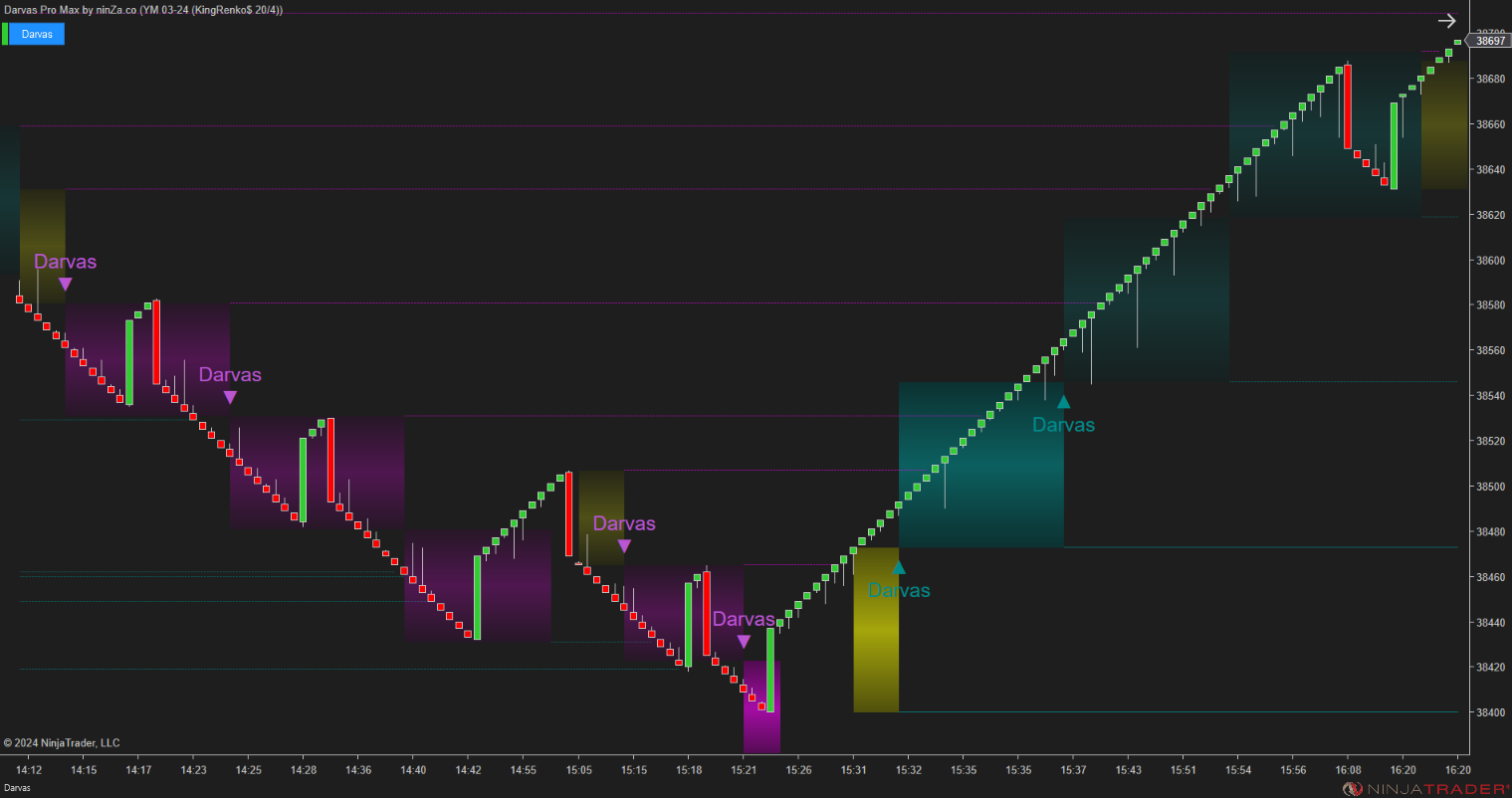 Darvas Pro Max – NinjaTrader Breakout & Box Trading Indicator