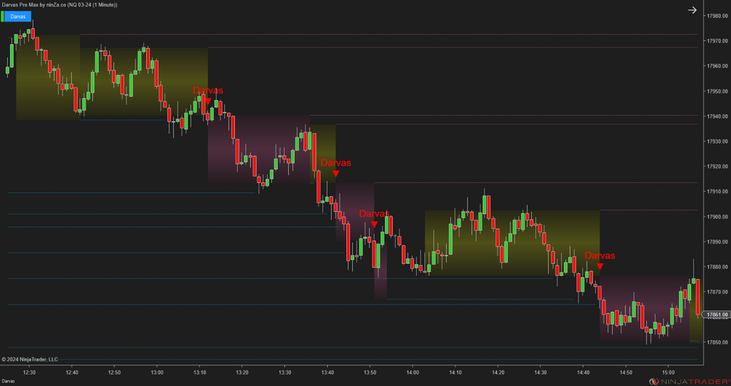 Darvas Pro Max – NinjaTrader Breakout & Box Trading Indicator