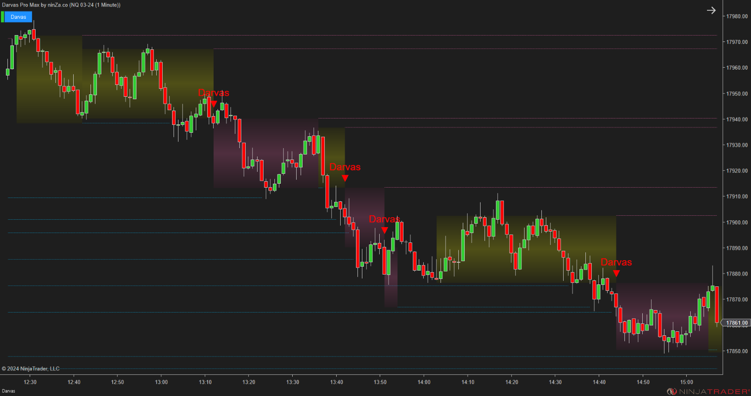 Darvas Pro Max – NinjaTrader Breakout & Box Trading Indicator