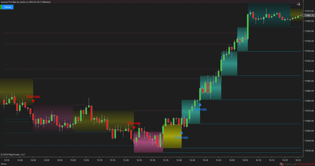 Darvas Pro Max – NinjaTrader Breakout & Box Trading Indicator