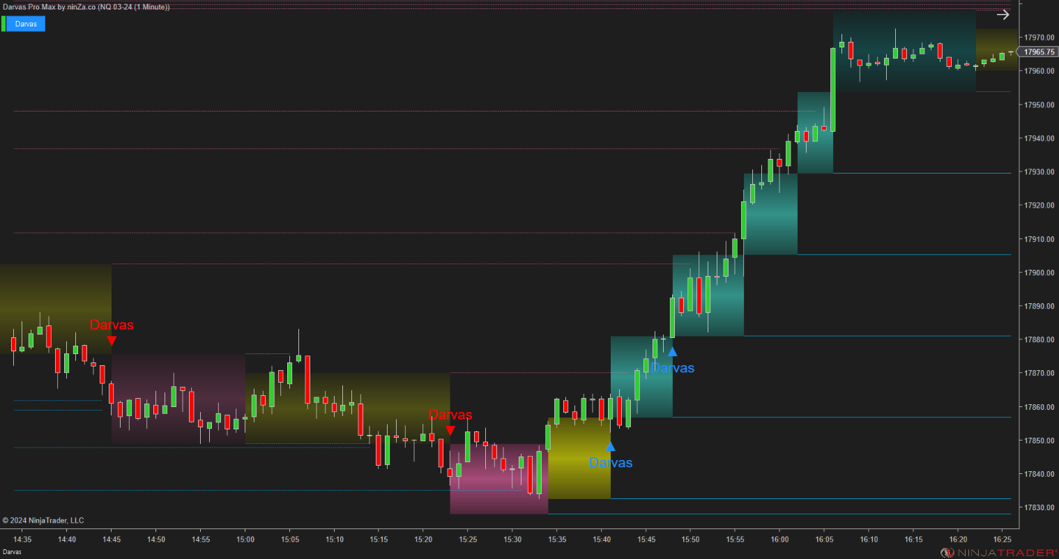 Darvas Pro Max – NinjaTrader Breakout & Box Trading Indicator