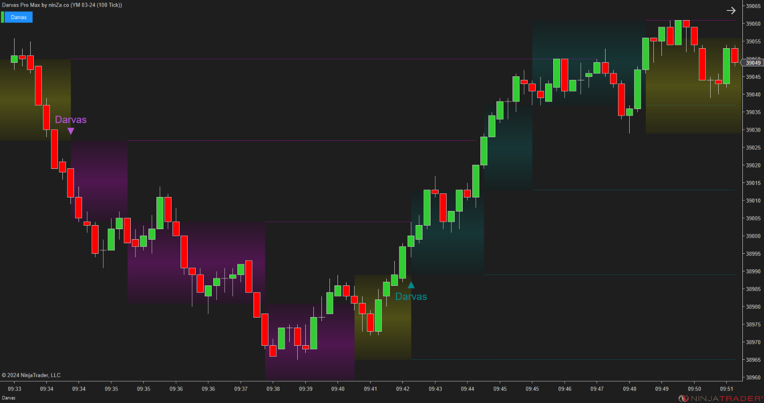 Darvas Pro Max – NinjaTrader Breakout & Box Trading Indicator