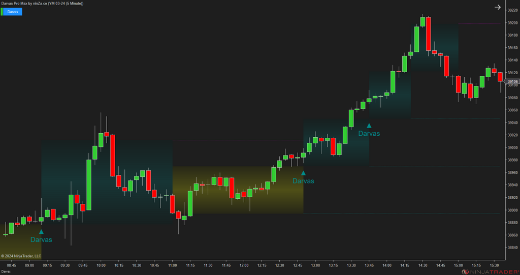 Darvas Pro Max – NinjaTrader Breakout & Box Trading Indicator