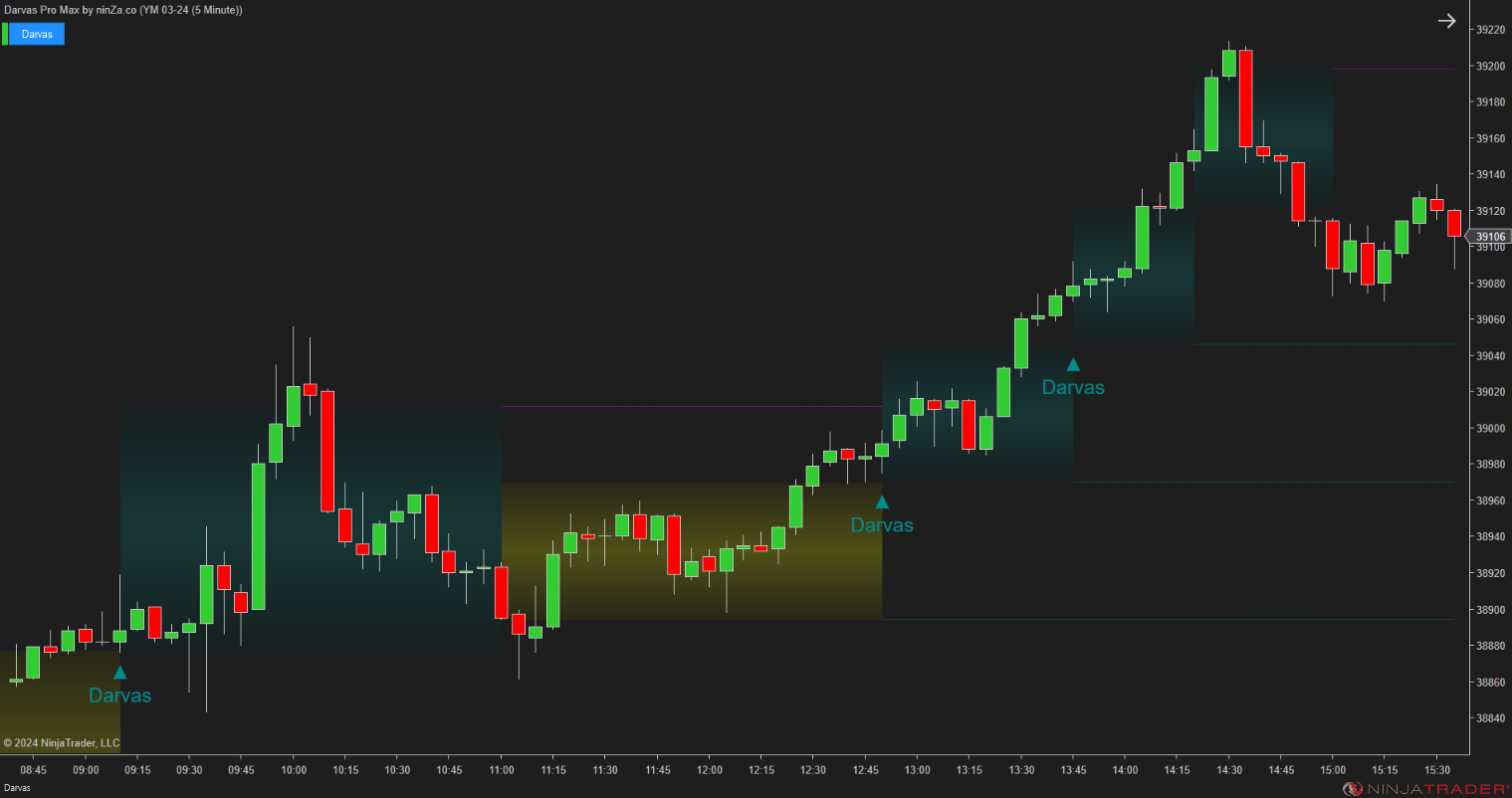 Darvas Pro Max – NinjaTrader Breakout & Box Trading Indicator