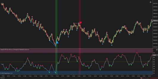 Divergence Engine$ - Divergence Indicator NinjaTrader 8