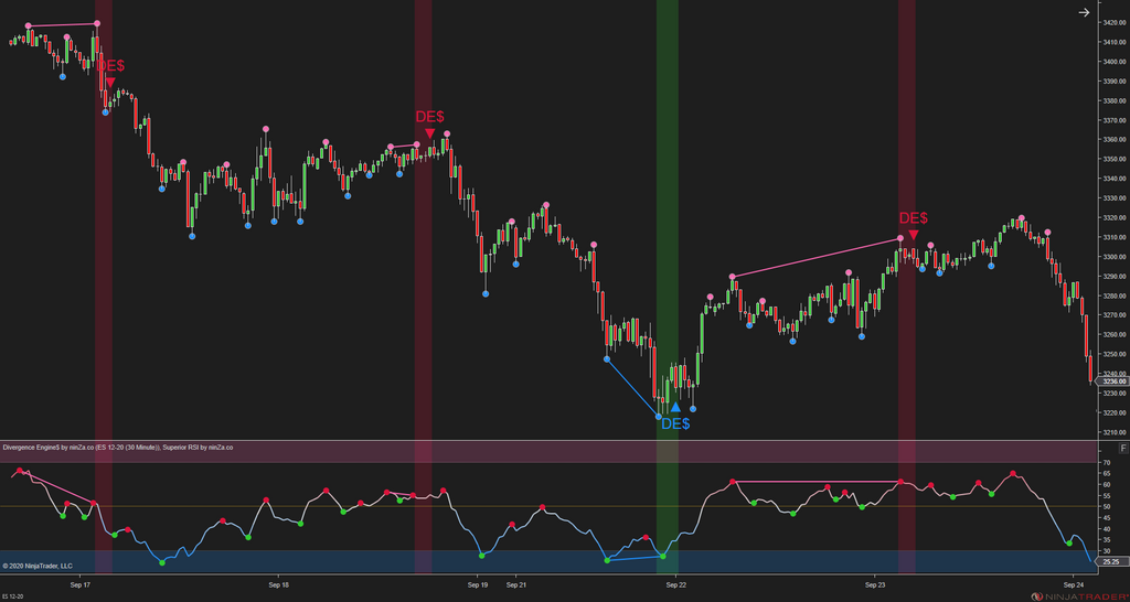 Divergence Engine$ - Divergence Indicator NinjaTrader 8