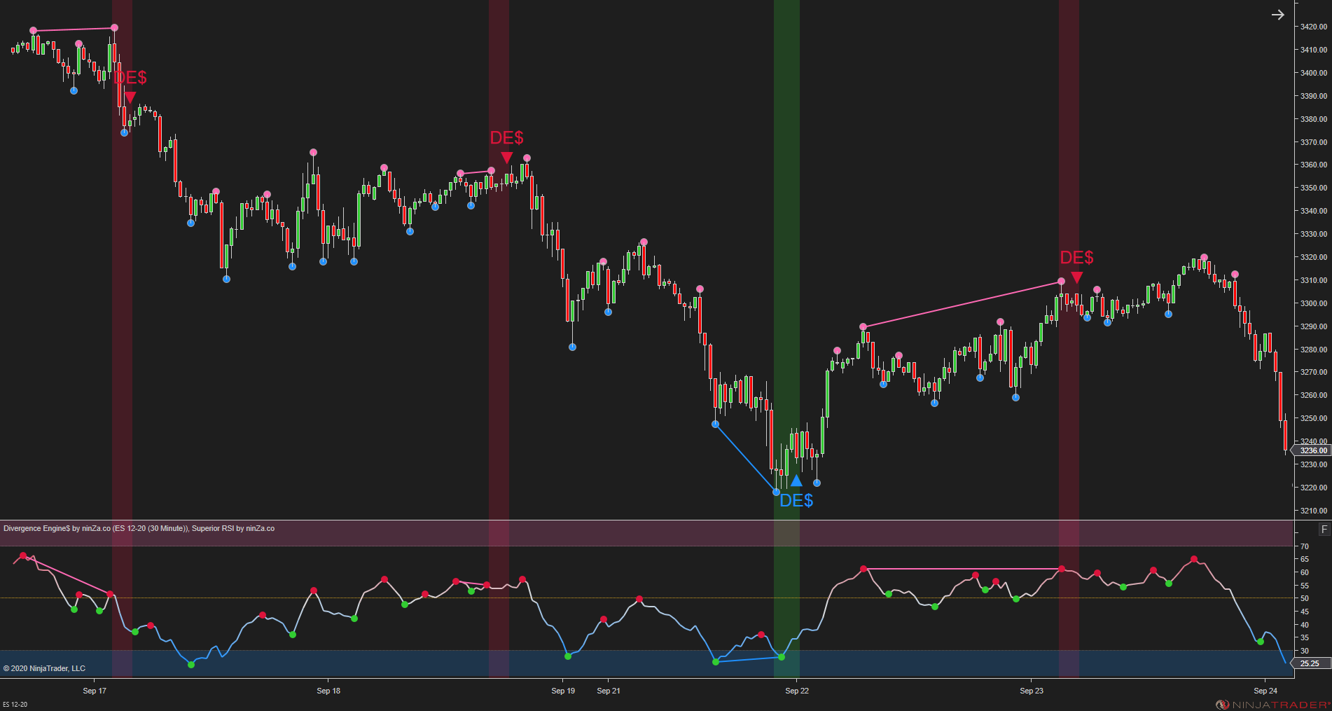 Divergence Engine$ - Divergence Indicator NinjaTrader 8